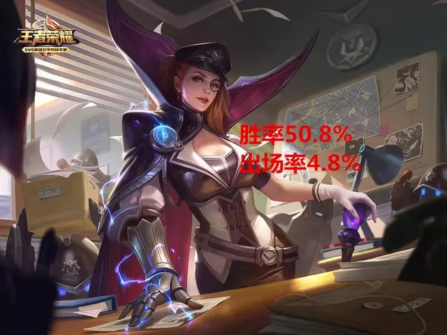王者榮耀：一年內推出的新英雄，僅有1名英雄出場率高於10%？要涼