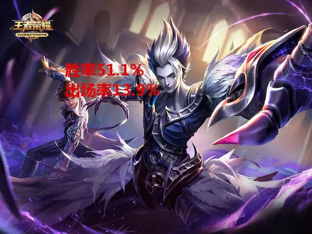 王者榮耀：一年內推出的新英雄，僅有1名英雄出場率高於10%？要涼