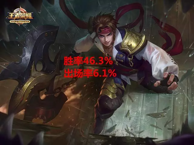 王者榮耀：一年內推出的新英雄，僅有1名英雄出場率高於10%？要涼