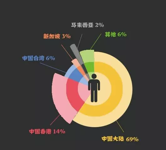 全球華人首富換人!王健林身家一夜縮水被擠掉,郭鶴年為大馬爭光!
