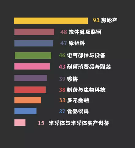 全球華人首富換人!王健林身家一夜縮水被擠掉,郭鶴年為大馬爭光!