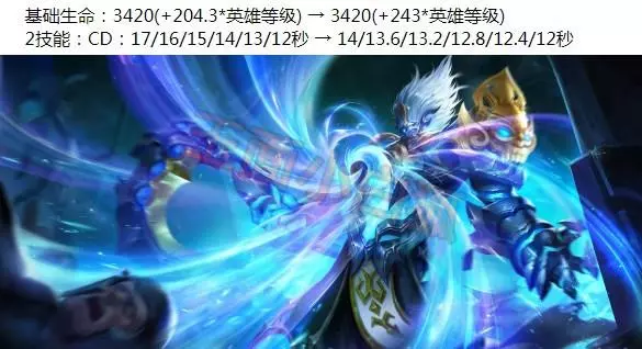 王者榮耀8.23更新:11位冷門英雄增強,韓信、曹操、狂鐵或將崛起