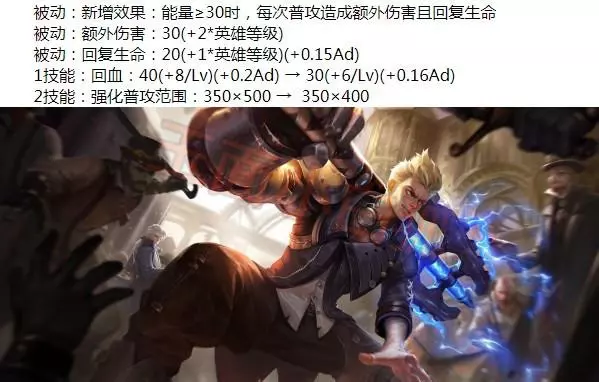 王者榮耀8.23更新:11位冷門英雄增強,韓信、曹操、狂鐵或將崛起
