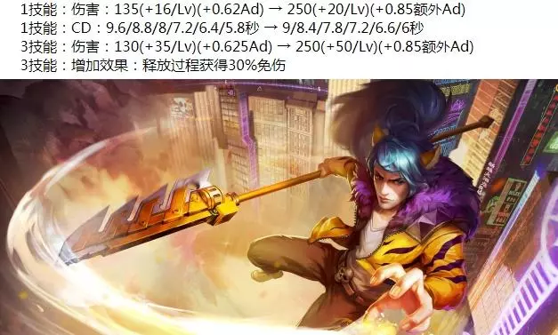 王者榮耀8.23更新:11位冷門英雄增強,韓信、曹操、狂鐵或將崛起