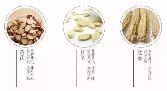 腎虛、脾虛、陰虛、陽虛、氣虛、血虛?這些調理方法有益!
