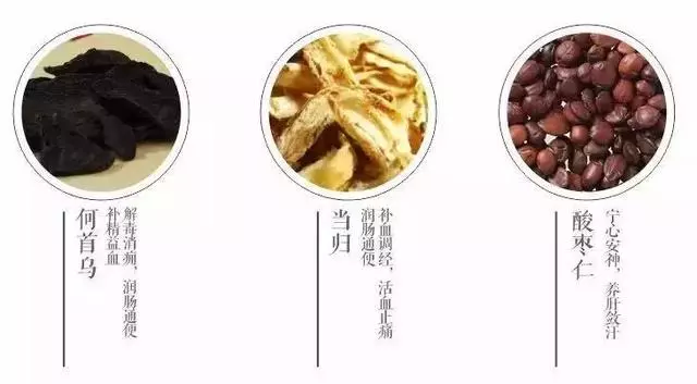 腎虛、脾虛、陰虛、陽虛、氣虛、血虛?這些調理方法有益!