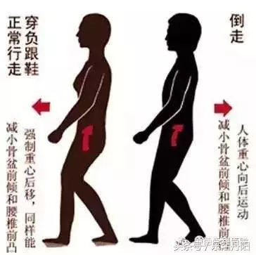 腰椎間盤突出注意事項鍛煉方法