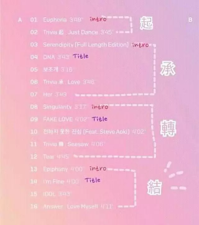 一年前已公開歌名?粉絲確信防彈新專輯主打歌曲是《I』m Fine》