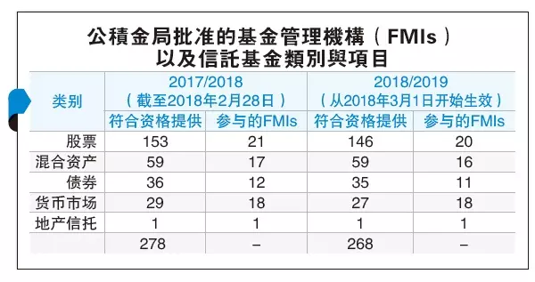 政府弊端再現!數十億公帑遭暗中移走,公積金局這樣響應!