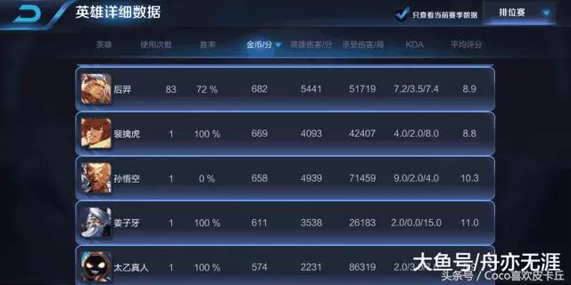 王者榮耀國服最強后羿開發出輔助流 網友這是新套路還是受刺激了