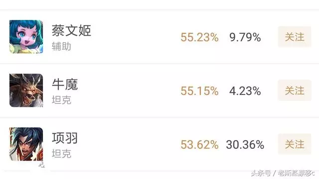 王者榮耀:為何老玩家都覺得S9賽季之後,再無王者榮耀了呢?