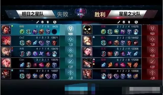 王者榮耀：知名演員參加kpl選秀落選，就算水平再高我們也不要！