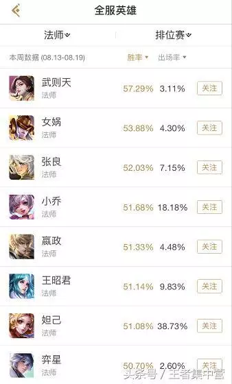 還在搶張良?這個5888英雄才是版本之子,上分速度甩張良三條街!