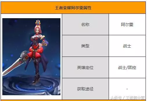 共有7個英雄被修改過名稱，花木蘭的原名老玩家都不記得了！