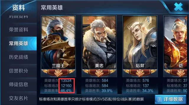 王者榮耀:這才是真愛!單英雄千場的都弱爆了,萬場大神在後面!