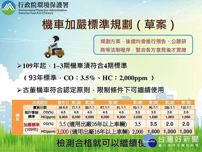 新空污法打壓10年以上舊車？　環署：四行程機車、小客、小貨不受限