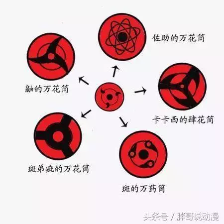 《火影忍者》中血繼限界寫輪眼進化全過程,這些知識你都知道嗎?
