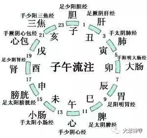 修行人的睡覺方法:會用的人很難變老!