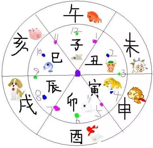 你幾點出生的呢?什麼時辰出生就擁有什麼樣的性格,好準喔!如果你是子時,卯時,辰時,巳時,午時,亥時,未時,那恭喜你!