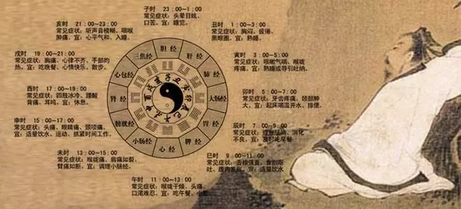 你幾點出生的呢?什麼時辰出生就擁有什麼樣的性格,好準喔!如果你是子時,卯時,辰時,巳時,午時,亥時,未時,那恭喜你!