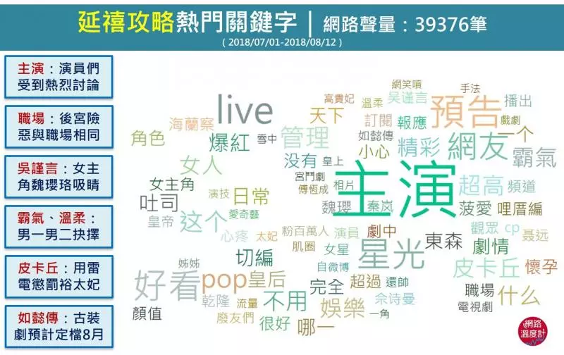 爆紅宮鬥劇《延禧攻略》!「哭泣有用的話,紫禁城早被淚水淹沒了」6大金句教你職場生存術 -