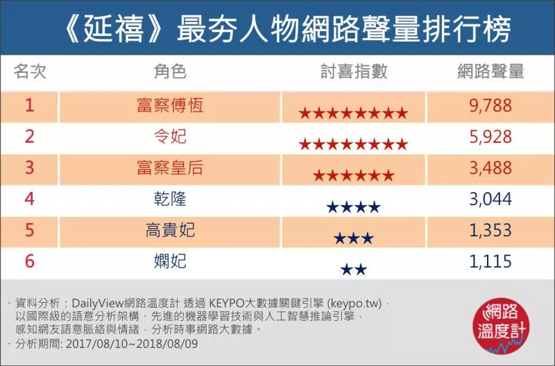 爆紅宮鬥劇《延禧攻略》!「哭泣有用的話,紫禁城早被淚水淹沒了」6大金句教你職場生存術 -