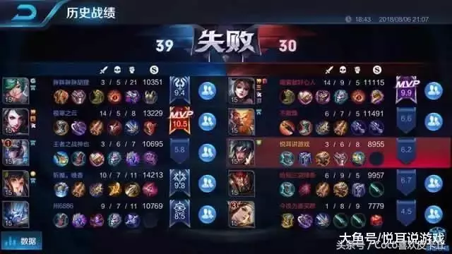 王者榮耀 上萬場坦克輔助的心聲 玩射手的玩家們 看完慚愧嗎