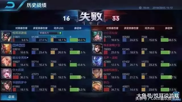 王者榮耀 上萬場坦克輔助的心聲 玩射手的玩家們 看完慚愧嗎