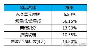 王者榮耀:金色仲夏夜官方定價900元,免費要肝6個月