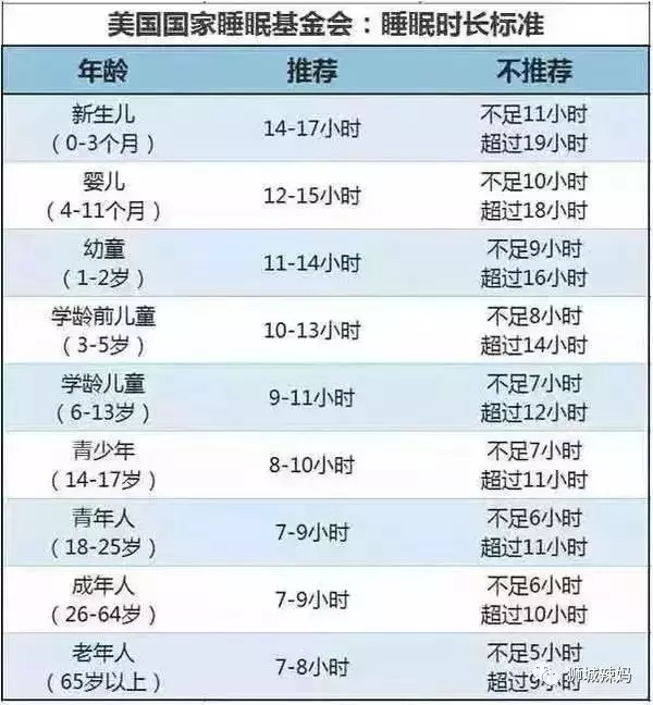 【科學育兒】早睡不一定長高,兩個黃金時間睡覺,孩子長高最有效