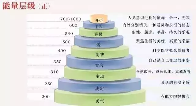 能量的秘密:和誰在一起,真的很重要!