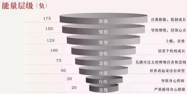 能量的秘密:和誰在一起,真的很重要!