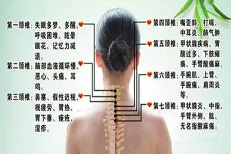 疏通經絡,要從人體衰老最快的地方開始,效果才好!