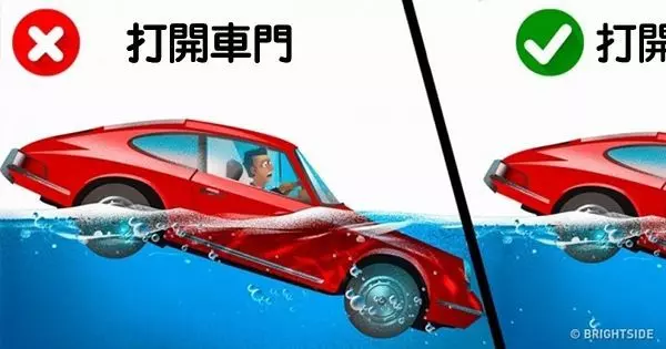 給自己機會活久一點吧…8個「未來可以及時救你一命」的生活知識!