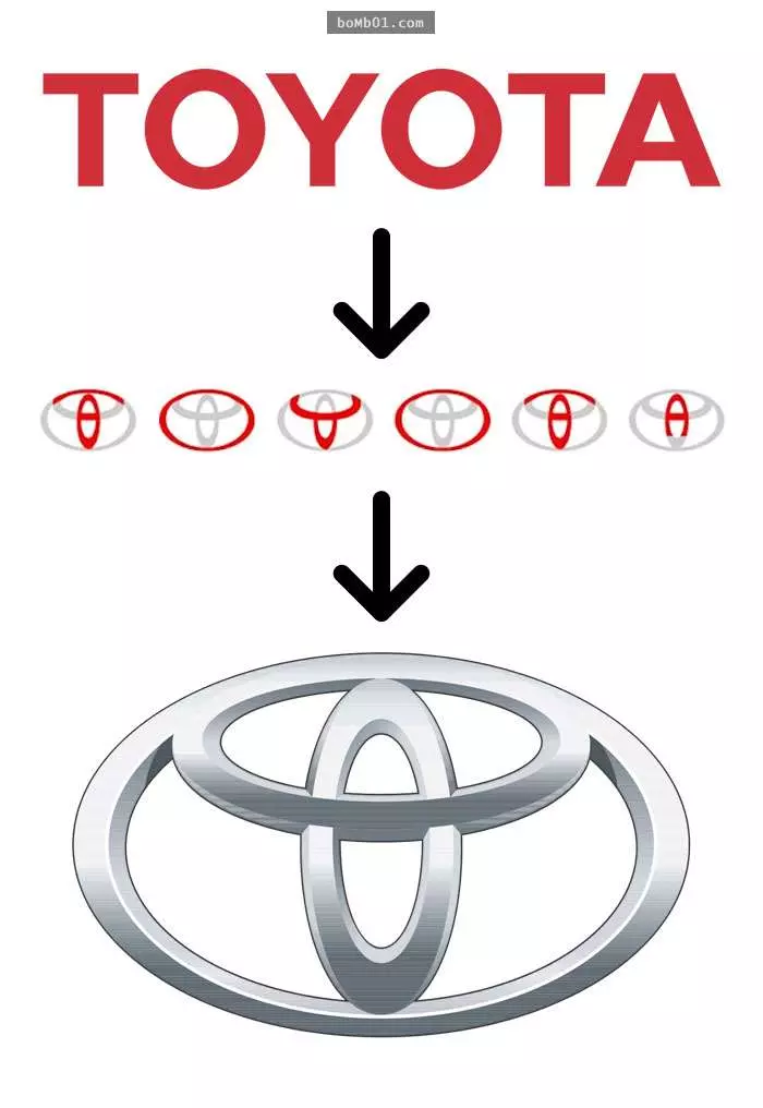 揭秘16個全球知名品牌「偷偷在Logo隱藏著的秘密」。