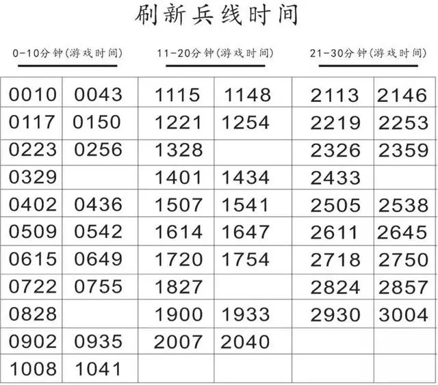 精通兵線運營,程咬金是全段位都可以快速沖分的英雄!