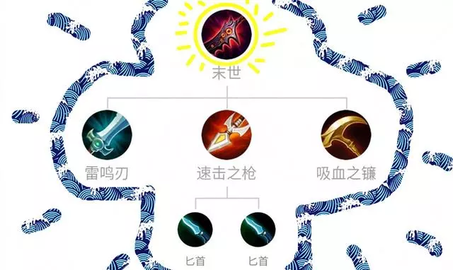 王者榮耀：S12玩這4個射手，你還在出末世？活該一輩子待在鉑金