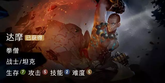 王者榮耀:官方戰士難度排行,達摩勉強上榜,榜首KPL選手不敢用