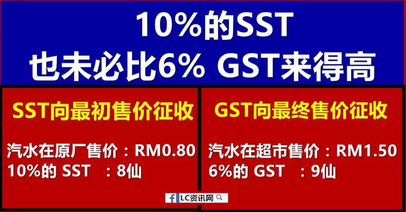 10%的SST, 未必比6%的GST 來得高