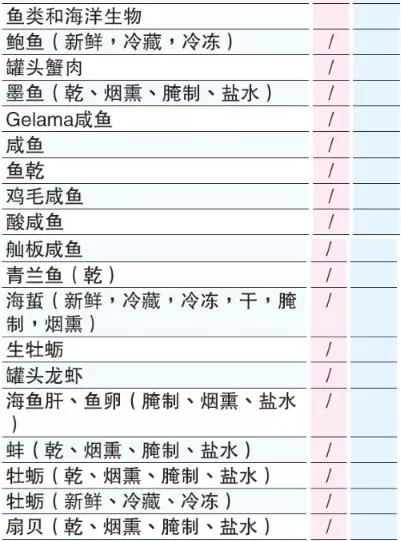 大馬人注意!SST【最新完整清單】出爐, 5%到10%看你中多少,還剩一個禮拜!