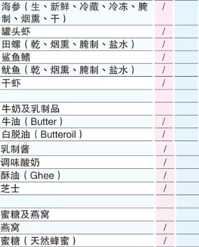 大馬人注意!SST【最新完整清單】出爐, 5%到10%看你中多少,還剩一個禮拜!
