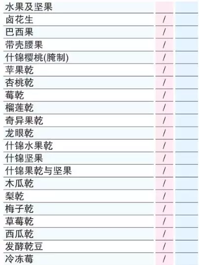 大馬人注意!SST【最新完整清單】出爐, 5%到10%看你中多少,還剩一個禮拜!