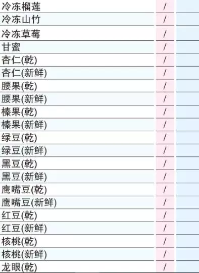 大馬人注意!SST【最新完整清單】出爐, 5%到10%看你中多少,還剩一個禮拜!