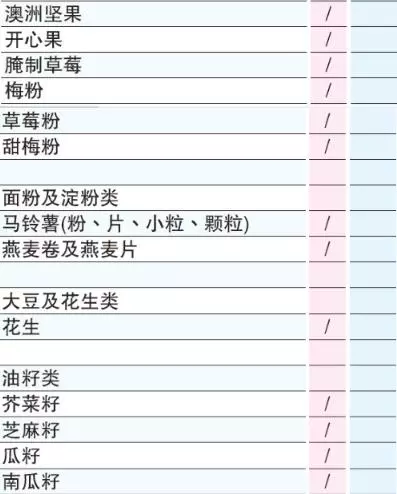 大馬人注意!SST【最新完整清單】出爐, 5%到10%看你中多少,還剩一個禮拜!