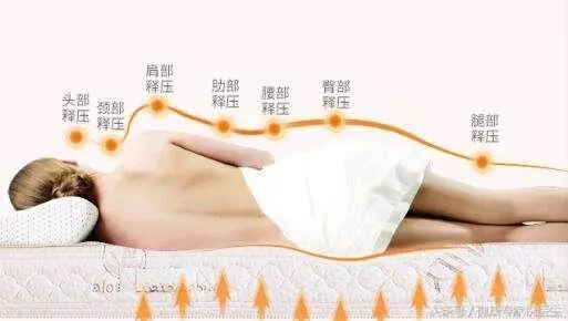 腰間盤突出疼痛難忍的法子,簡單輕鬆,僅需一招
