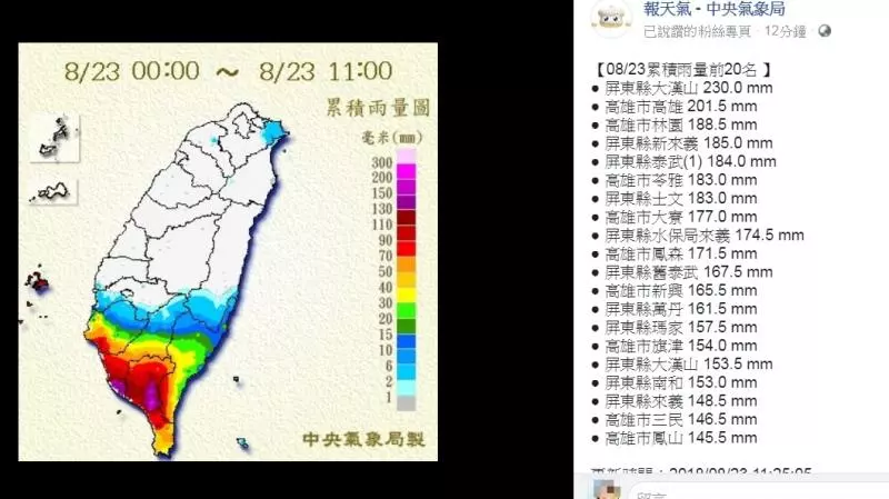 不到50天就破功!高雄砸3百億治水 今遇豪雨道路變河