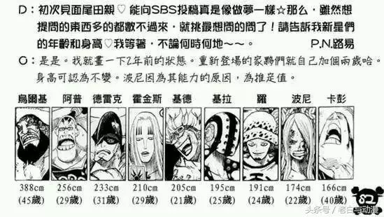 海賊王:11位超新星身高排名,索隆排在第八,路飛倒數第三