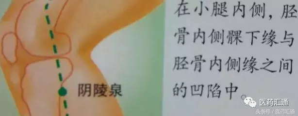 36個絕穴,個個都實用,趕緊收藏吧!
