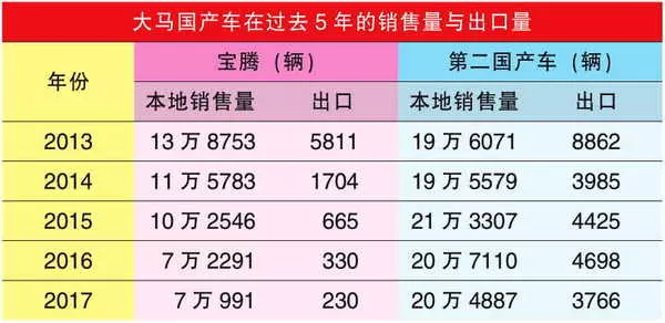 馬印聯產 日資加持 國產車30或打造東協車