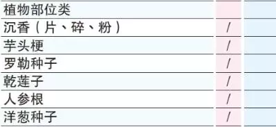 大馬人注意!SST【最新完整清單】出爐, 5%到10%看你中多少,還剩一個禮拜!